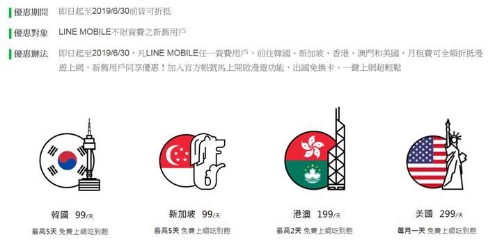 3-LINE MOBILE網路漫遊新增美國.jpg