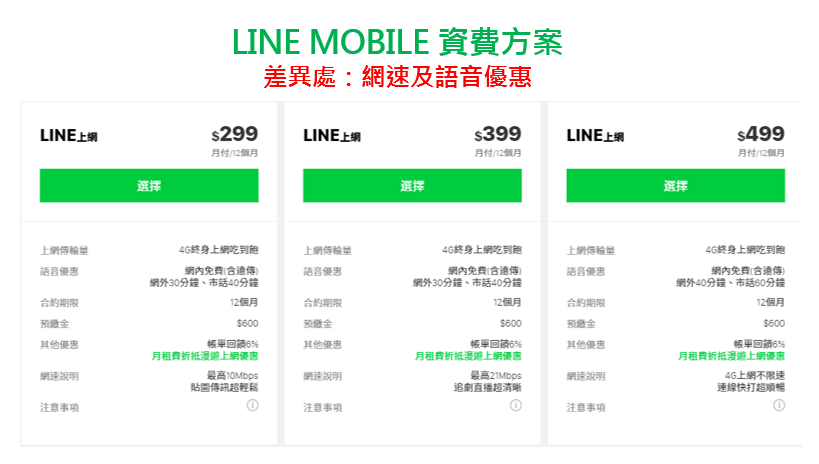 6-LINE MOBILE資費方案.png